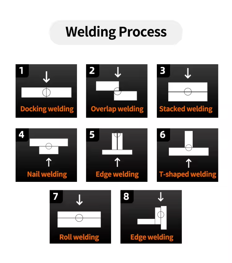 Máquina de Solda Laser Portátil Multiprocesso 150A Proteção Térmica Ref.:14550 - Imagem 5